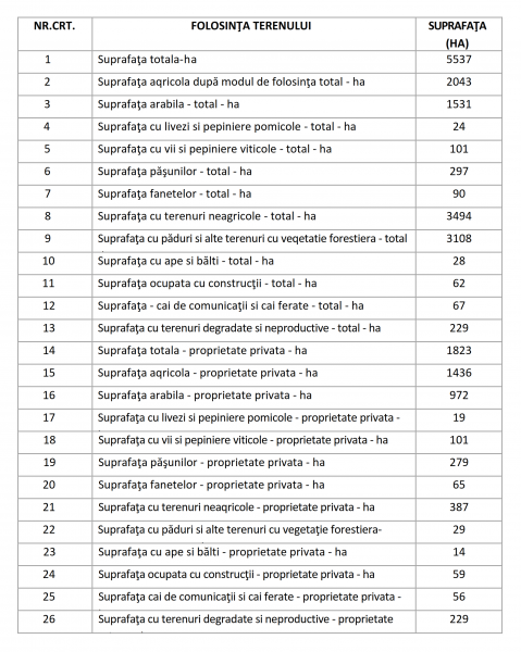 Modul de folosire al teritoriului comunei Dolhești la nivelul anului 2012